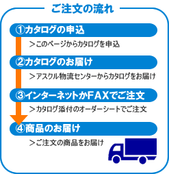 ご注文の流れ